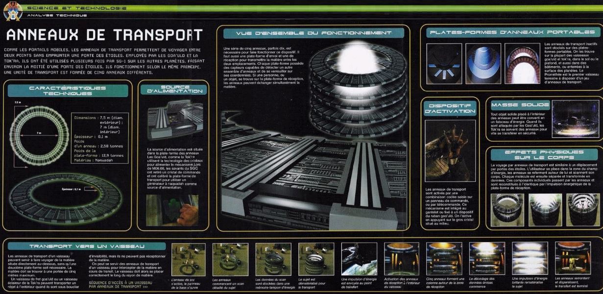 anneaux de transport